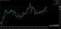 Graphique GBPAUD, H1, 2024.10.21 22:56 UTC, Titan FX Limited, MetaTrader 4, Real