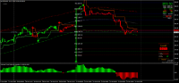 Grafico MZIN, M15, 2024.10.21 22:46 UTC, 8822, MetaTrader 4, Real