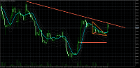 Chart CHINA_A50, H1, 2024.10.22 02:59 UTC, Ava Trade Ltd., MetaTrader 5, Real