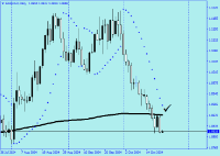 Chart EURUSD, D1, 2024.10.22 03:12 UTC, InstaForex, MetaTrader 4, Real