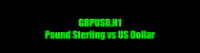 Chart GBPUSD, H1, 2024.10.22 03:01 UTC, MetaQuotes Software Corp., MetaTrader 5, Demo