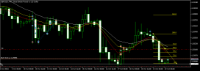 Chart GBPUSD, H4, 2024.10.22 02:49 UTC, Alpari, MetaTrader 5, Real