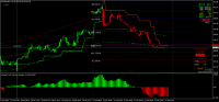 Chart MALU, M15, 2024.10.22 02:58 UTC, 8822, MetaTrader 4, Real