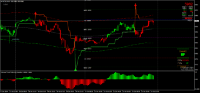 Chart MCRO, M15, 2024.10.22 02:50 UTC, 8822, MetaTrader 4, Real