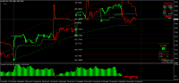 Chart MGLD, M15, 2024.10.22 02:51 UTC, 8822, MetaTrader 4, Real