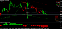 Chart MLEA, M15, 2024.10.22 02:56 UTC, 8822, MetaTrader 4, Real