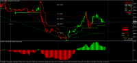 Chart MNAG, M15, 2024.10.22 03:03 UTC, 8822, MetaTrader 4, Real