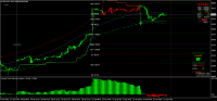 Graphique MSIL, M15, 2024.10.22 01:26 UTC, 8822, MetaTrader 4, Real