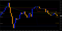 Chart US500.cash, M15, 2024.10.22 02:59 UTC, FTMO S.R.O., MetaTrader 4, Demo