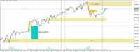 Chart XAUUSDm, M15, 2024.10.22 02:54 UTC, Exness Technologies Ltd, MetaTrader 5, Demo