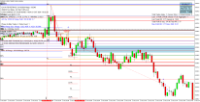 Chart US30, M1, 2024.10.22 06:33 UTC, Pepperstone Markets Kenya Limited, MetaTrader 4, Real