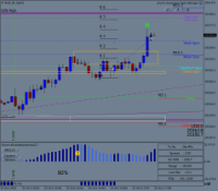 Chart NAS100_SB, M1, 2024.10.22 14:08 UTC, Pepperstone Limited, MetaTrader 4, Real