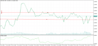 Chart USDCAD, M30, 2024.10.22 15:56 UTC, GBE brokers Ltd, MetaTrader 5, Demo