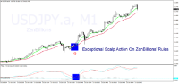 Exceptional Scalp Action On ZenBillions&#39...