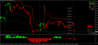 Chart MCOP, M15, 2024.10.23 04:28 UTC, 8822, MetaTrader 4, Real