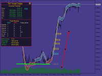 TW Trend Sniper: Unlock Profitable Trades with...