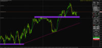 Chart XAUUSD, M5, 2024.10.23 11:20 UTC, Alpari, MetaTrader 4, Demo