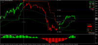 Gráfico MSIL, M15, 2024.10.24 11:10 UTC, 8822, MetaTrader 4, Real