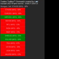 15min Watch of the Markets with Traders...