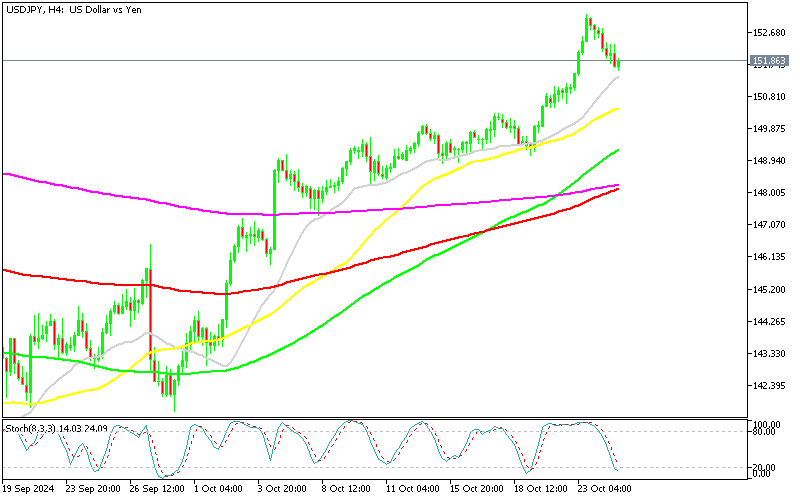 Chart USDJPY, H4, 2024.10.24 19:39 UTC, MetaQuotes Ltd., MetaTrader 5, Demo