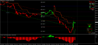 Grafico MCOP, M15, 2024.10.25 01:05 UTC, 8822, MetaTrader 4, Real