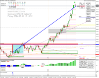 Chart GER40, M1, 2024.10.11 14:16 UTC, Pepperstone Markets Kenya Limited, MetaTrader 4, Real