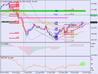 Chart EURJPY.s, D1, 2024.10.25 08:12 UTC, Just Global Markets Ltd., MetaTrader 4, Real