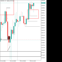 Gráfico NAS100, H1, 2024.10.25 11:44 UTC, Octa Markets Incorporated, MetaTrader 5, Demo