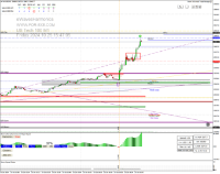 Chart NAS100, M1, 2024.10.25 13:47 UTC, Pepperstone Markets Kenya Limited, MetaTrader 4, Real