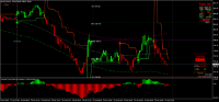 Chart MCOP, M15, 2024.10.26 21:54 UTC, 8822, MetaTrader 4, Real