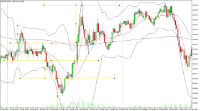 Chart XAUUSD, M15, 2024.10.26 21:20 UTC, Hantec Markets Holdings Limited, MetaTrader 5, Demo