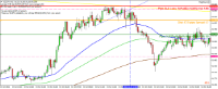 Chart NZDJPY, M15, 2024.10.27 01:56 UTC, FTMO S.R.O., MetaTrader 4, Demo