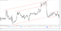 gold review