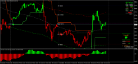 Chart MSIL, M15, 2024.10.27 11:06 UTC, 8822, MetaTrader 4, Real