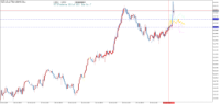 Chart USDJPY, H1, 2024.10.27 23:58 UTC, Raw Trading (Mauritius) Ltd, MetaTrader 5, Real