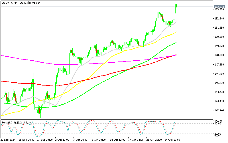 Chart USDJPY, H4, 2024.10.28 02:48 UTC, MetaQuotes Ltd., MetaTrader 5, Demo