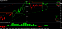 Gráfico MCRO, M15, 2024.10.11 22:12 UTC, 8822, MetaTrader 4, Real