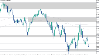 Chart USOILs, D1, 2024.10.28 09:23 UTC, XS Fintech Ltd, MetaTrader 5, Real