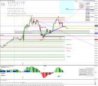 Chart US30, M1, 2024.10.28 14:39 UTC, Pepperstone Markets Kenya Limited, MetaTrader 4, Real