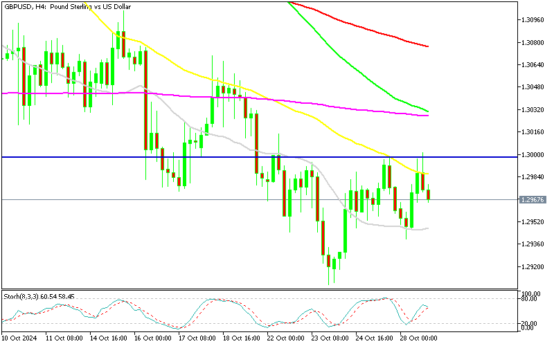 Chart GBPUSD, H4, 2024.10.28 21:49 UTC, MetaQuotes Ltd., MetaTrader 5, Demo