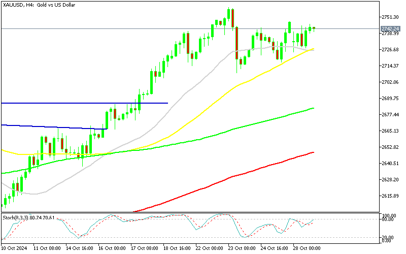 Chart XAUUSD, H4, 2024.10.28 21:49 UTC, MetaQuotes Ltd., MetaTrader 5, Demo