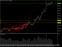 Chart BTCUSD, H1, 2024.10.29 12:28 UTC, Exness Technologies Ltd, MetaTrader 5, Demo