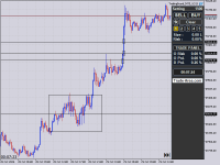 Grafico BTCUSD, M15, 2024.10.29 12:37 UTC, Raw Trading Ltd, MetaTrader 5, Demo