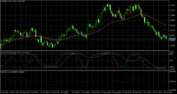 График EURUSD, D1, 2024.10.29 12:39 UTC, MetaQuotes Ltd., MetaTrader 5, Demo