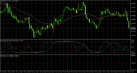 차트 EURUSD, H1, 2024.10.29 12:37 UTC, MetaQuotes Ltd., MetaTrader 5, Demo