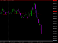 차트 EURUSD, M15, 2024.10.29 12:38 UTC, Trade245 (Pty) Ltd, MetaTrader 5, Real