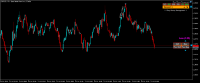 Grafik GBPUSD, M1, 2024.10.29 12:30 UTC, UNFXB LTD, MetaTrader 5, Demo