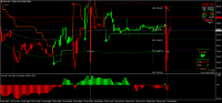 Gráfico MALU, M15, 2024.10.29 12:28 UTC, 8822, MetaTrader 4, Real