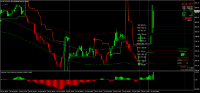 Gráfico MCOP, M15, 2024.10.29 12:35 UTC, 8822, MetaTrader 4, Real