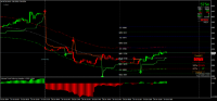 Grafik MCRO, M15, 2024.10.29 12:31 UTC, 8822, MetaTrader 4, Real